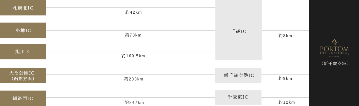 イメージ：車でお越しの方 ルート図