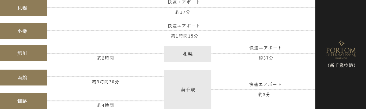イメージ：電車でお越しの方 ルート図