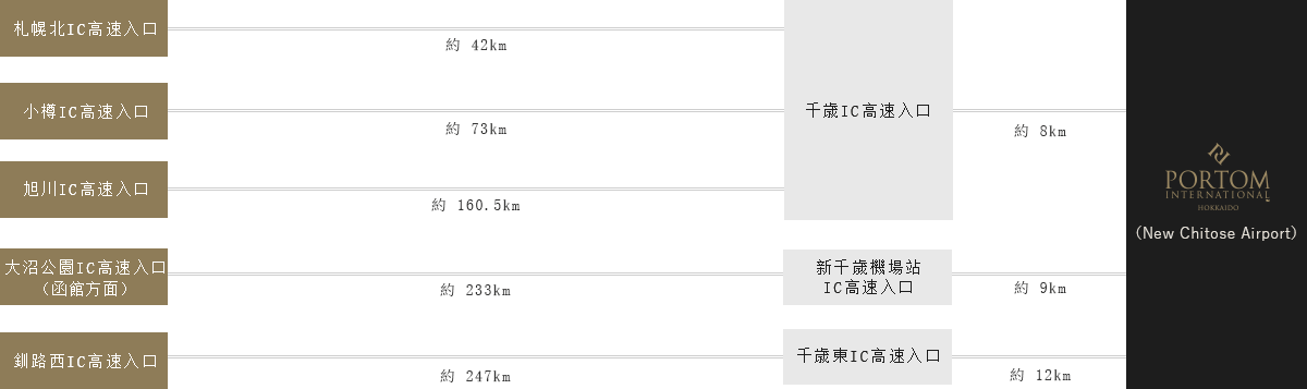 駕車至飯店1樓入口的路線